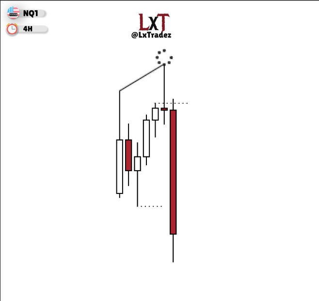 LiamFX04's tweet photo. $NQ +6RR

Daily Gap Fill Continuation

4H swing via smt + psp
1H swing via smt + psp
5M displacement + CSD 

Targeting Low Of Day

Key Lesson: Always back your LTF signatures up with the related assets of the triad for validation! https://t.co/NU3by03hL1