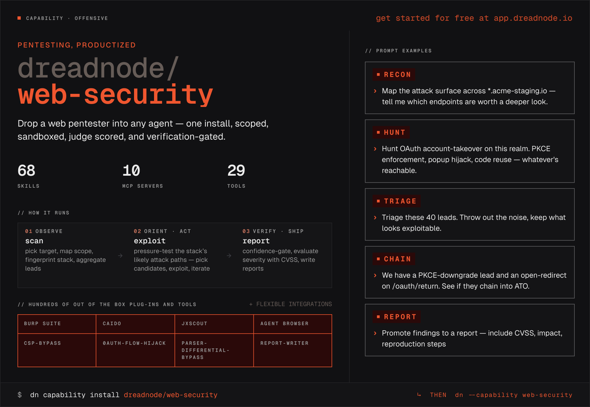 dreadnode's tweet photo. Agentic web app pentesting on your terms. Your tools, your domain expertise, your skills.

Scoped, sandboxed, scored, verification-gated — recon to report, fully autonomous.

Sign up today and get 25k free credits → https://t.co/tQG6wSY2qM https://t.co/9knIgdDFHX