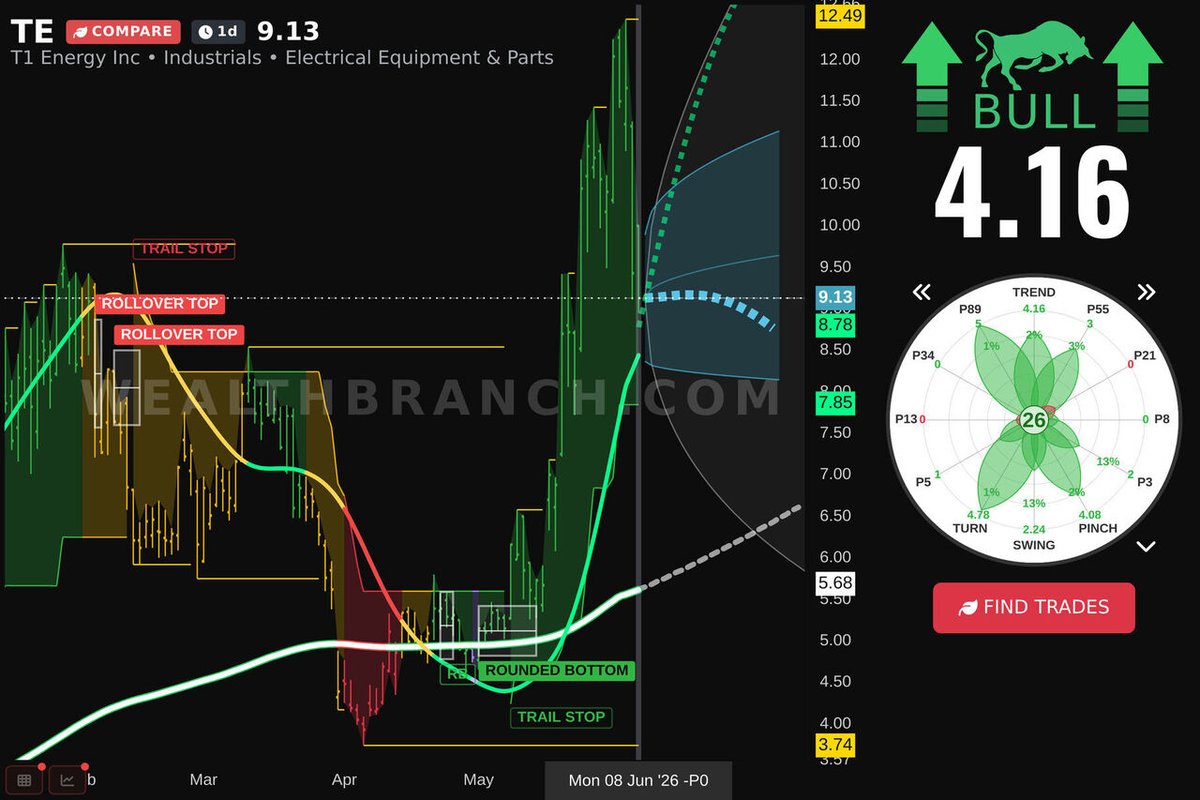 WealthBranch tweet media