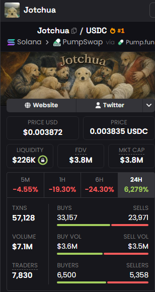 Kaluga1000's tweet photo. the $JOTCHUA airdrop logic is officially public

dev ignored the typical engagement traps completely. they simply ran the onchain holding data to see who actually kept their bags

https://t.co/ZBnztuerhT

holding through the noise is the easiest w https://t.co/m8elk4VZ2z