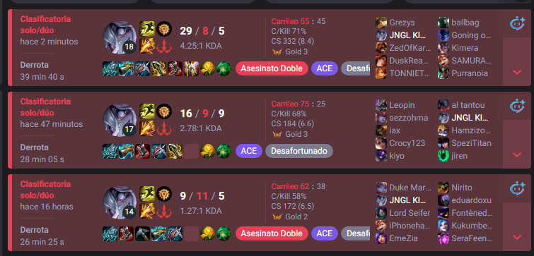 ivan3lb's tweet photo. @drewlevin I'm sorry, but I'm uninstalling the game. I've given it too many chances. It's not normal to try to win a 1v9 while your entire team flames and int you, the system doesn't detect anything, and you get unfairly demoted. GG Riot https://t.co/uAYx7SUopC