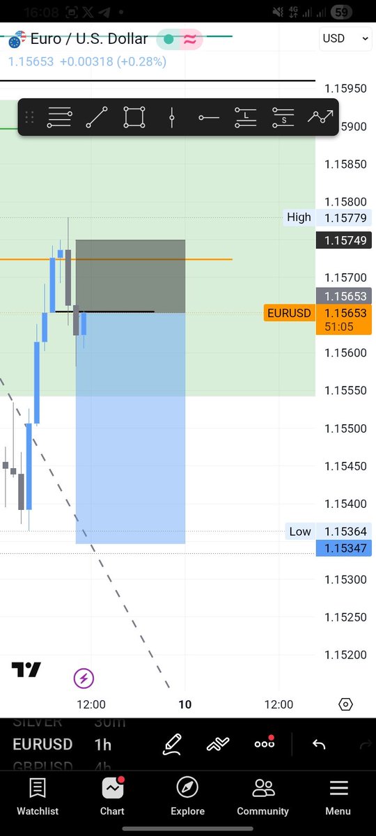 ABKFX01's tweet photo. Selling EU https://t.co/Cbra8thNXR