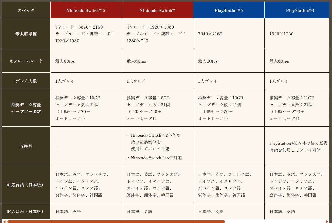 Ayaitigo's tweet photo. いつもの
NS初代でも60fpsで逆にびっくりしてる https://t.co/ZqNncZJlG6