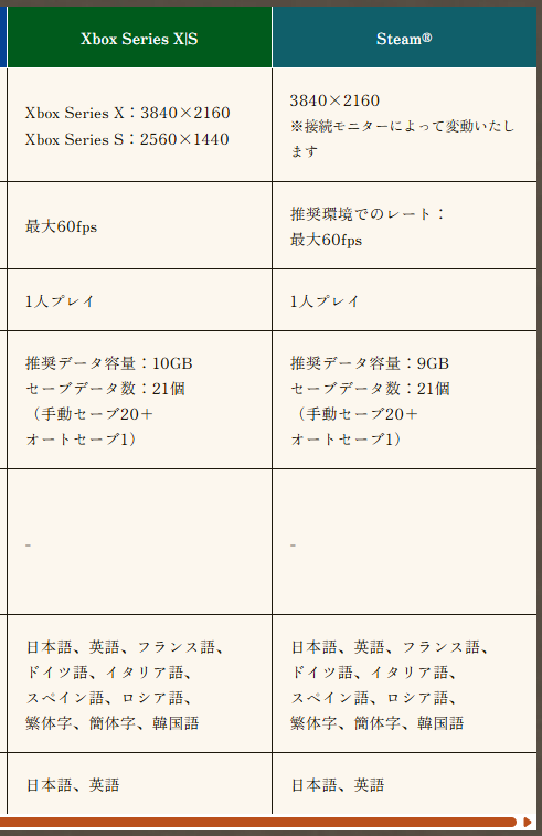 Ayaitigo's tweet photo. いつもの
NS初代でも60fpsで逆にびっくりしてる https://t.co/ZqNncZJlG6