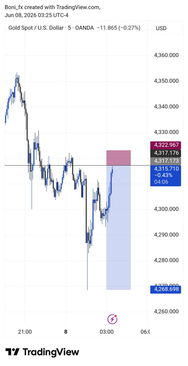RealBoni_fx's tweet photo. Miss again 😪 

XAUUSD https://t.co/jT3HmFDJUY