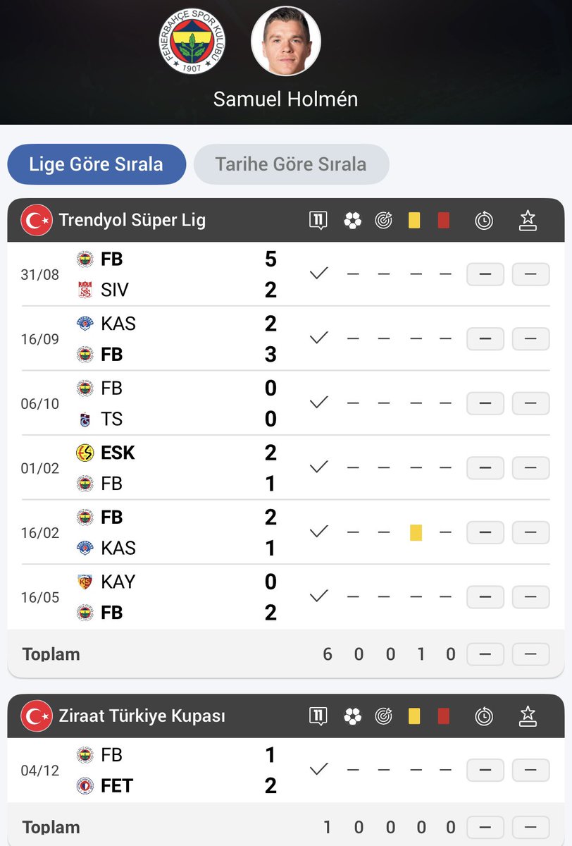 onlyfutbolfb's tweet photo. @fenerlimete09 O SIRADA AYKUT KOCAMANIN PRENSİ🔥🔥🔥🔥 https://t.co/xbAitVgY8R