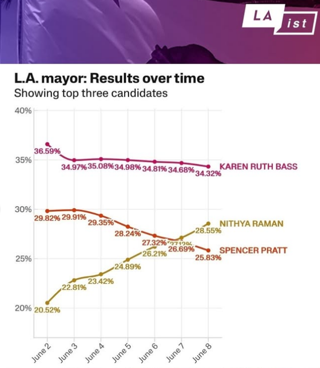Bothew2's tweet photo. @RollingStone Everyone knows that Mail-in voting strongly favors only the second most popular Democrat now. https://t.co/Z0NGEXPJOB