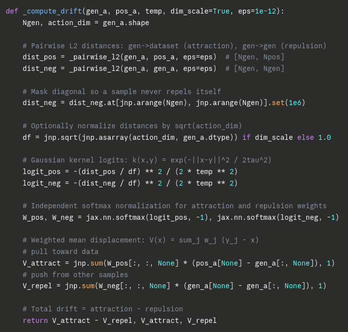 mo_danesh's tweet photo. Our method adds as little as ~10 lines on top of TD3+BC: pull generated actions toward the data, push them apart from each other.

Go and check it out! https://t.co/HJjlFvXkrc