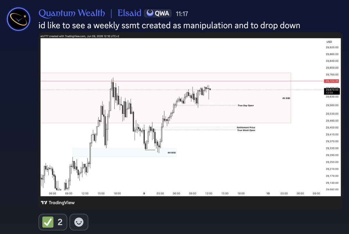 Elsaid_777's tweet photo. Lovely drop today of the anticipated weekly cycle ssmt + 1h tpd above true week open. shared beforehand in the discord too. 

👇 https://t.co/PQ6bYPTafQ