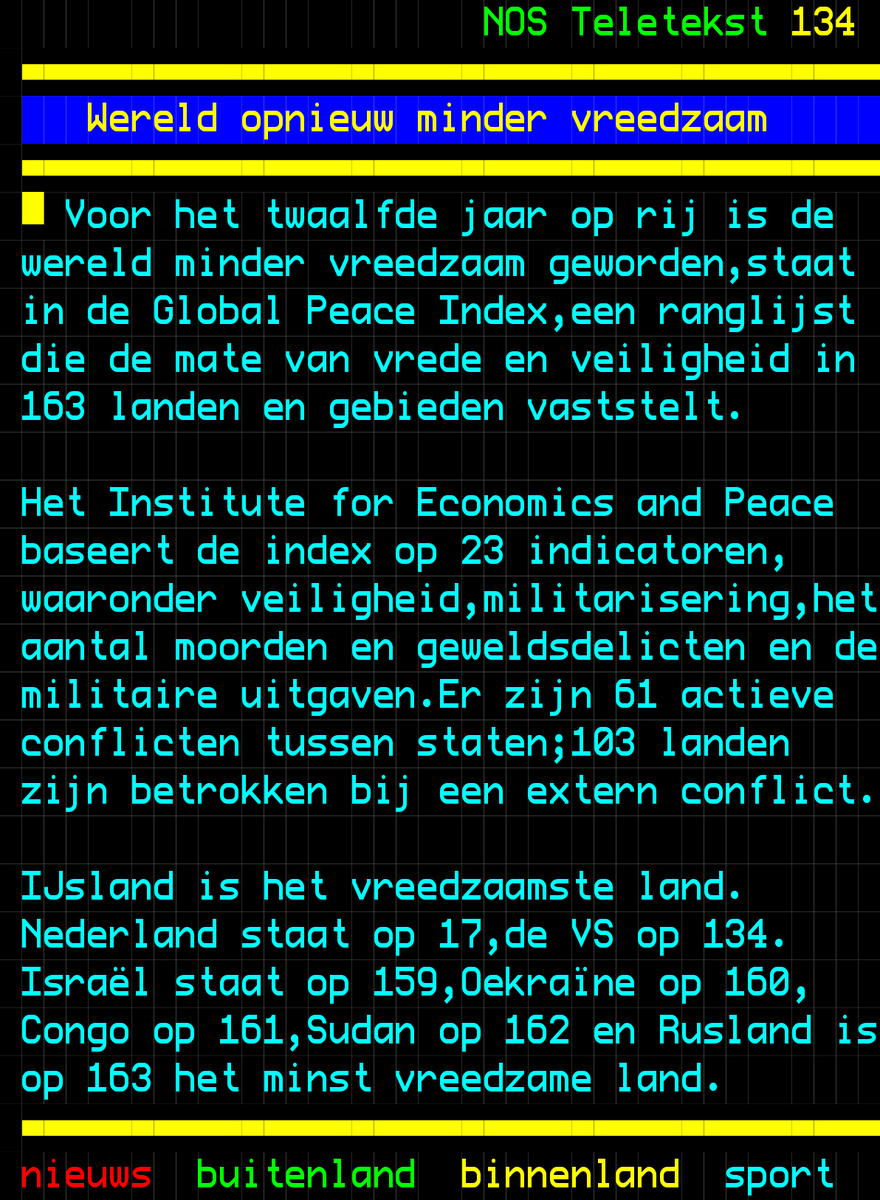 ApeNaples's tweet photo. Op welke plaats staat 'Palestina'? 
https://t.co/OPMd3VBvYk https://t.co/USLmZmerpz