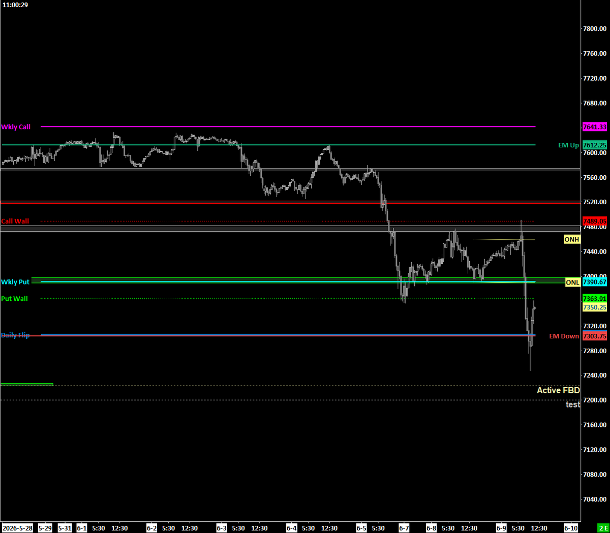 TradeWRick's tweet photo. $ES_F What a move away from Call Wall https://t.co/yLs9S30aNE