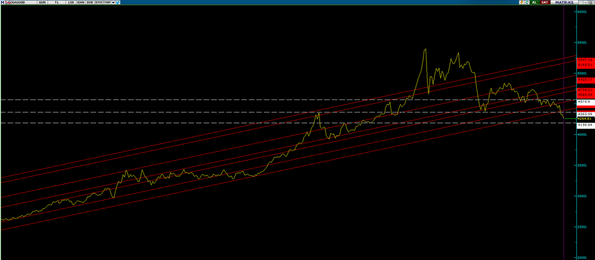V_algos's tweet photo. #xauusd #gold #altın #altıns1 #xau

https://t.co/SNLJhHjO6X

https://t.co/Sz3r2ePL20 https://t.co/1mXNXkxVMY