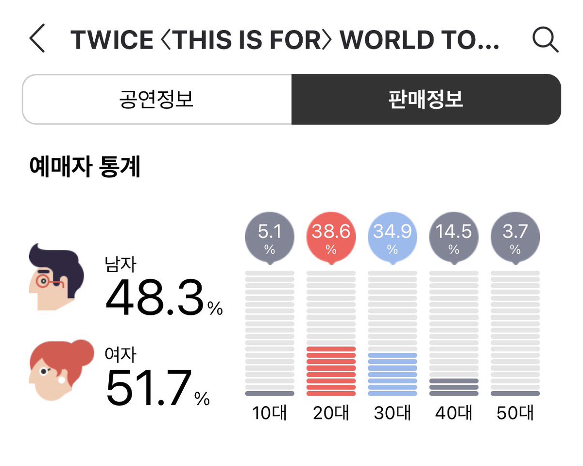 cryingforhyo's tweet photo. wild that they are just sharing this info for free? i wonder how reliable it is?? https://t.co/VvRwp1c0IA