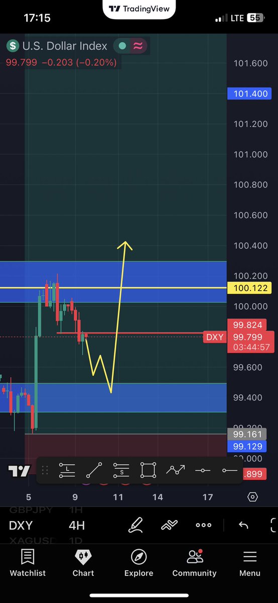 bucks16_m's tweet photo. Overall bias on DXY remains bullish, but the setup suggests a short-term retracement. That could give opposite pairs some breathing room before the bigger trend resumes. Trade the setup, let the market decide. 📈📉

#DXY #Forex #EURUSD #GBPUSD #Trading #PriceAction #ForexTrading https://t.co/G83YrSNsf9