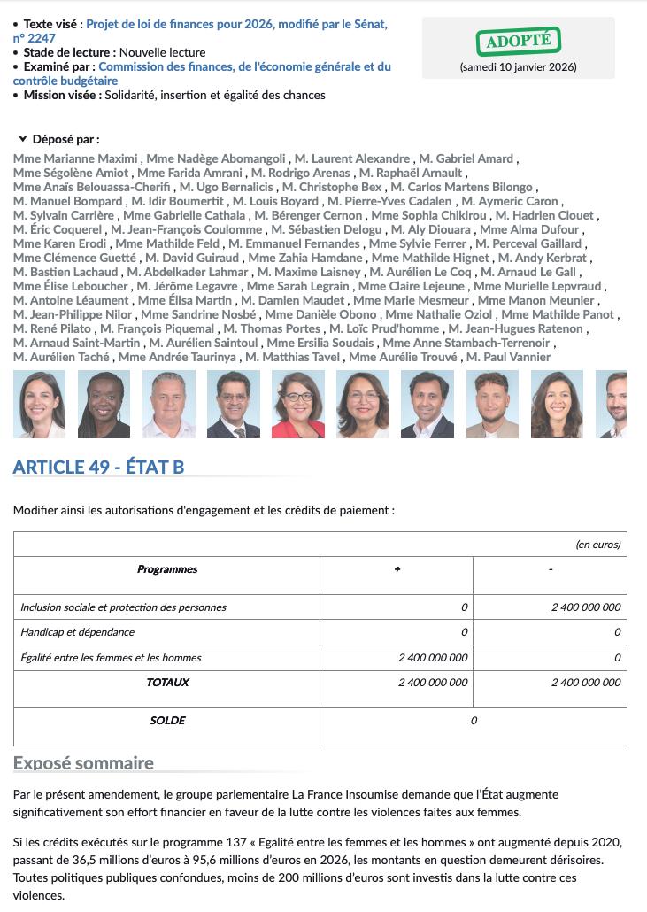 MarianneMaximi's tweet photo. Lors du dernier budget, j'ai fait adopter un amendement de 2,4 milliards pour la lutte contre les violences faites aux femmes.

Balayé par 49.3.

Ne nous dites pas que le Gouvernement a agi.

Il a méprisé les demandes des associations.

Il a écrasé les votes des parlementaires. https://t.co/rVhgQV0EH5