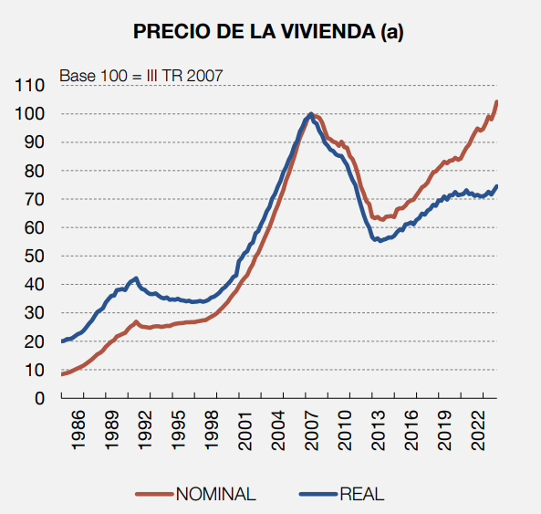 menipipol's tweet photo. No hay 10 barras de pan por cada 15 habitantes

De hecho, somos de los países con más barras de pan por habitante, y precisamente cuando hemos horneado más es cuando más ha costado el pan

Pero volvamos a hacer lo mismo; esta vez funcionará https://t.co/KUI8OFPXed