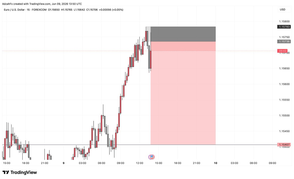 adzah_jonathan's tweet photo. $Eurusd https://t.co/oXW2ZMfqKo