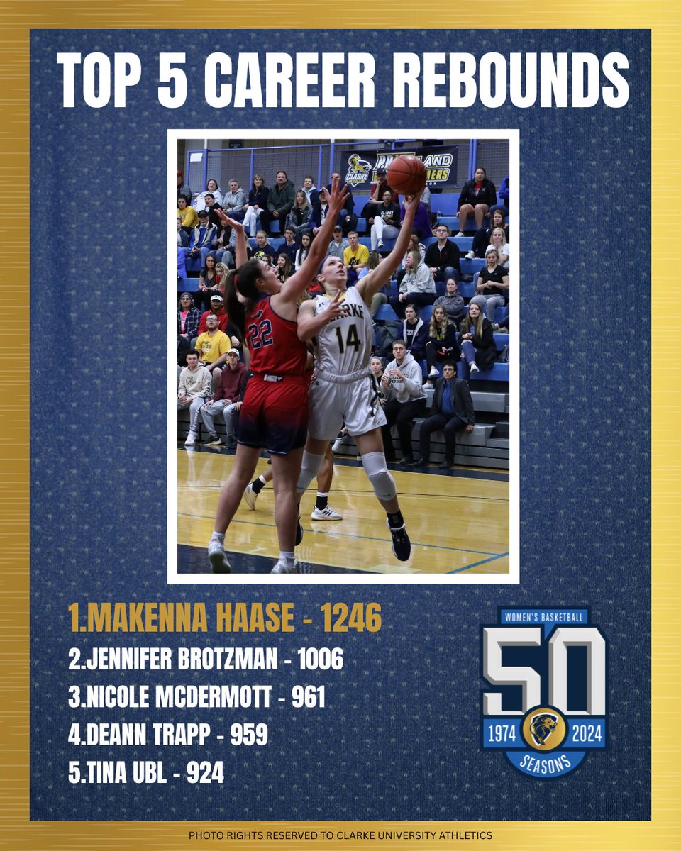 CUbookWBB's tweet photo. On March 5, 2020... during a home Heart Tourney game against MNU, Makenna pulled down a game high 12-rebounds to move into the top spot in school history. All four seasons she played, she ranked in the top-20 in NAIA in total rebounds finishing as high as 3rd her sophomore year. https://t.co/5DmkExIiLK