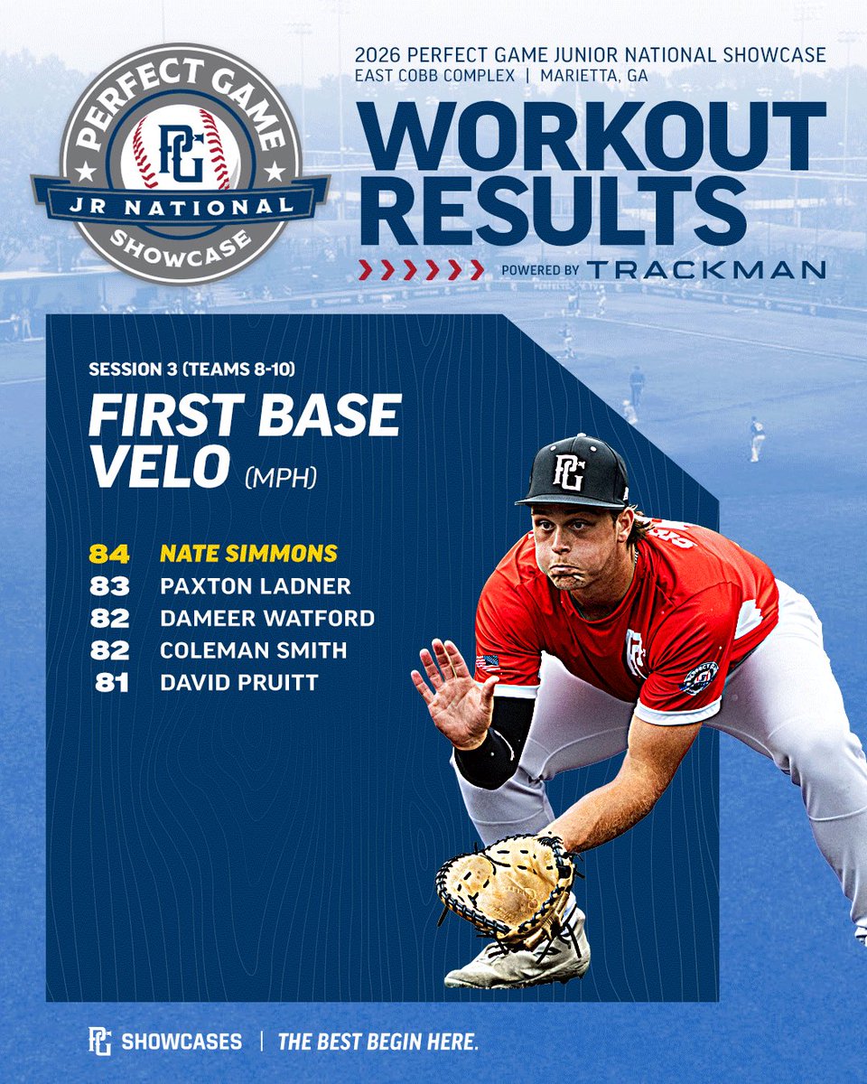 PerfectGameUSA's tweet photo. https://t.co/yGdXMHzEGN
