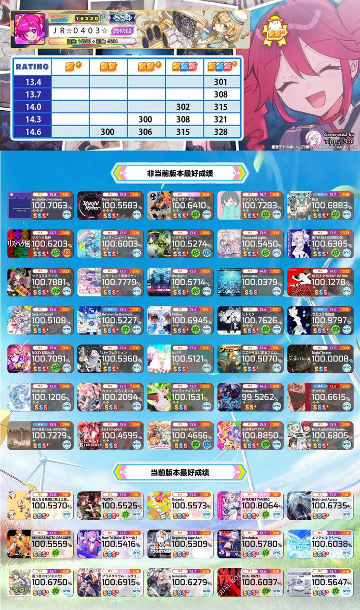 theRealRev270's tweet photo. #舞萌DX 2025最后一天 https://t.co/nwZX1S9fpW
