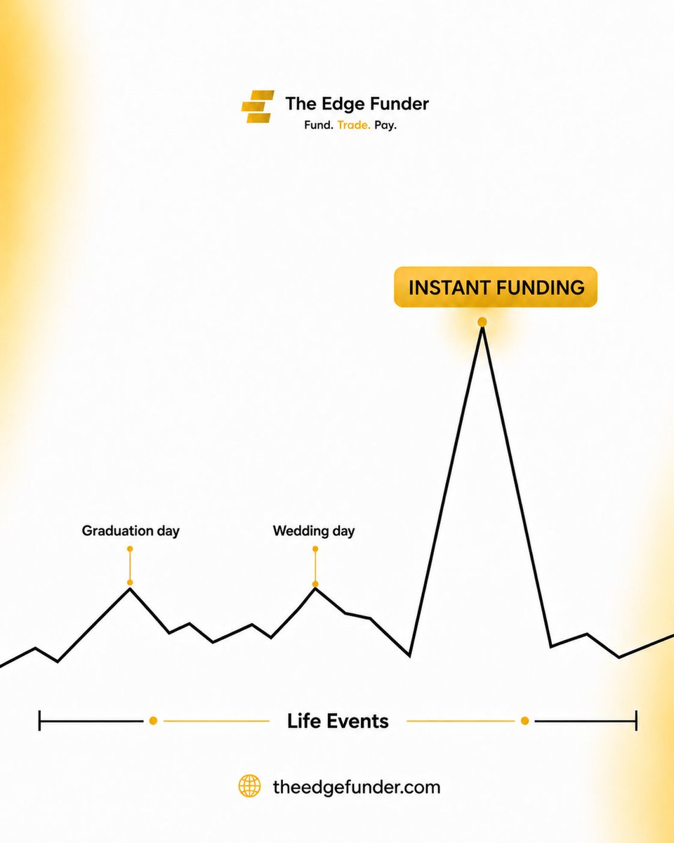 The Edge Funder tweet media