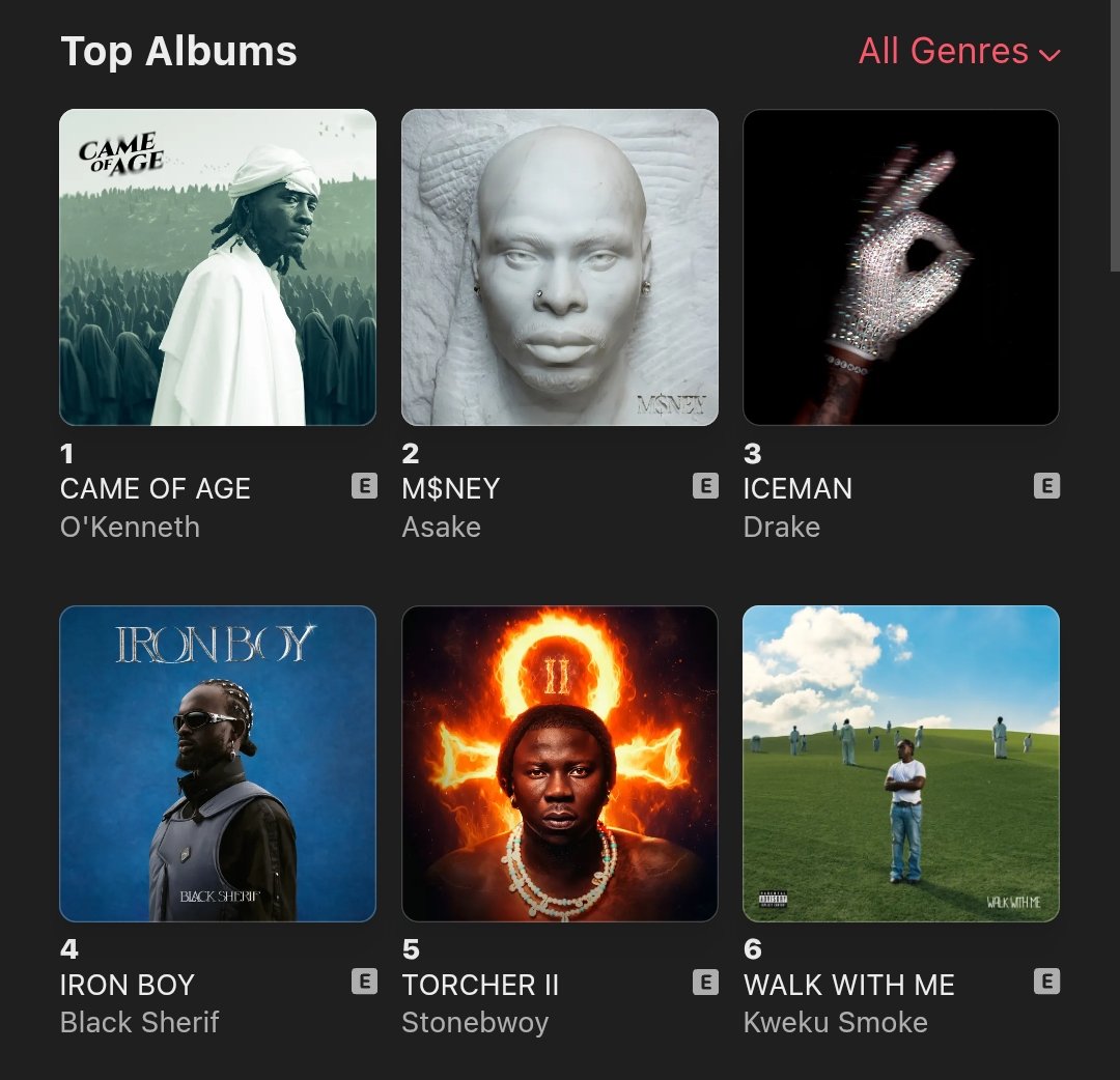 kwesiriley_'s tweet photo. Stonebwoy is the only Ghanaian Reggae/Dancehall Artiste With an album in the Top 10 albums on apple music.

Guess Who Released 3 Albums This Year??  

Onufu agbo 😂 https://t.co/4Z9TcbASdB