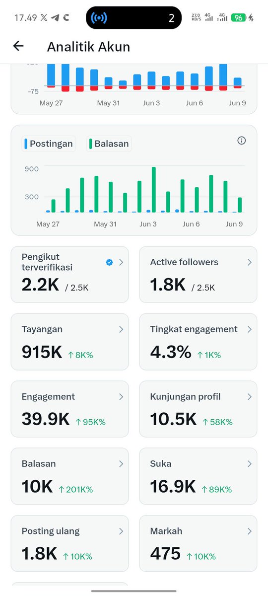 Margareth Angraini tweet media