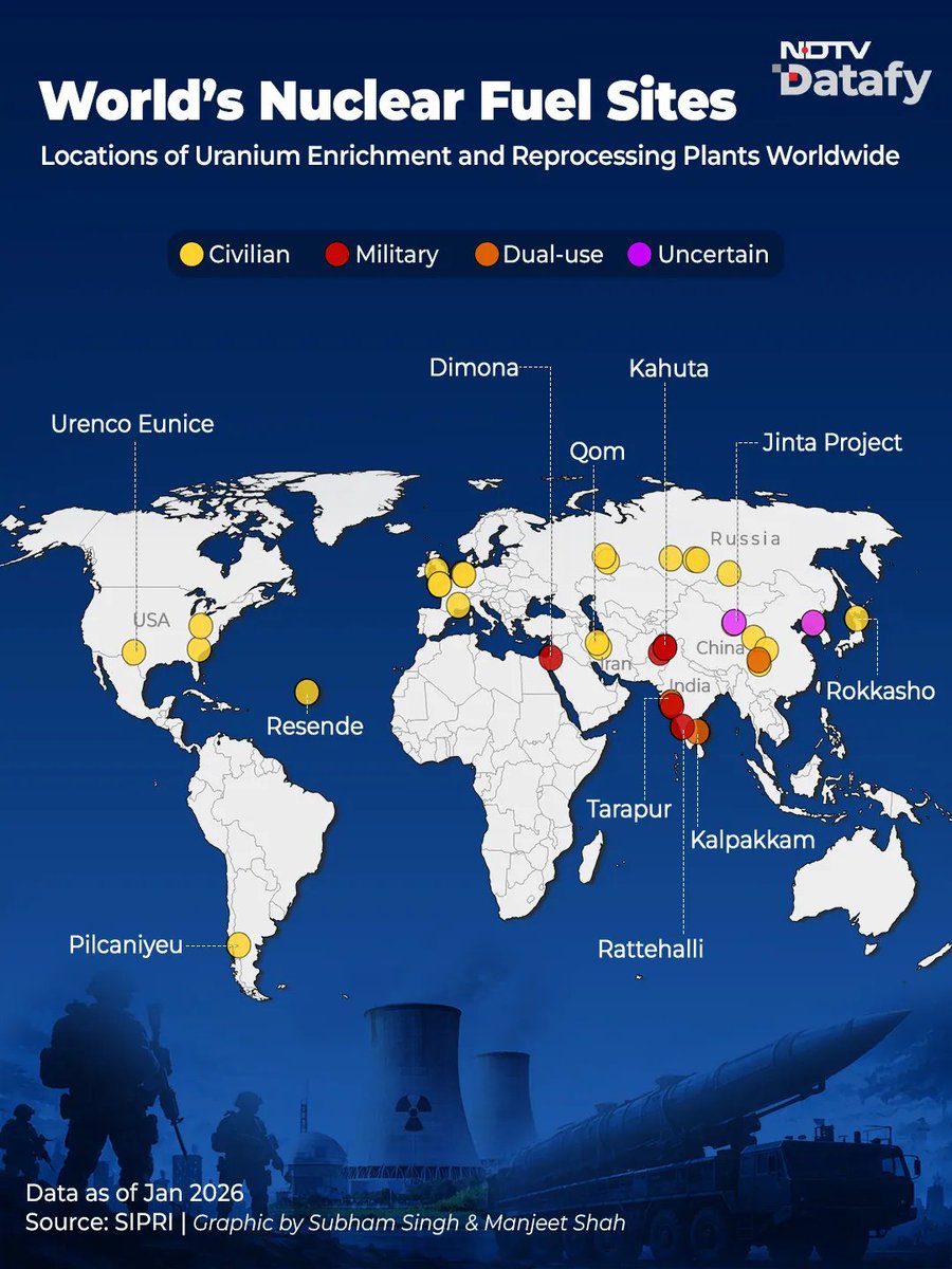 NDTVWORLD's tweet photo. #Datafy | India Adds More Nuclear Warheads: Where Do Pakistan, China Stand?
https://t.co/xpaAnJKRrG https://t.co/ai9yl8FTgf