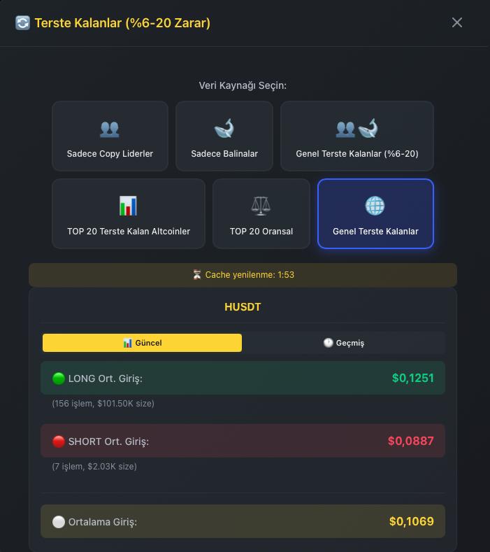 cashcontrol07's tweet photo. Husdt

Longların nasıl terste kaldığını görüyorsunuz.

İndikatör'de satta yakın dirençten işleme giriyoruz yatırım tavsiyesi değildir girmeyiniz.

#cashcontrol #kripto #copytrade #btc #yatırım https://t.co/DpTAJ8m55p