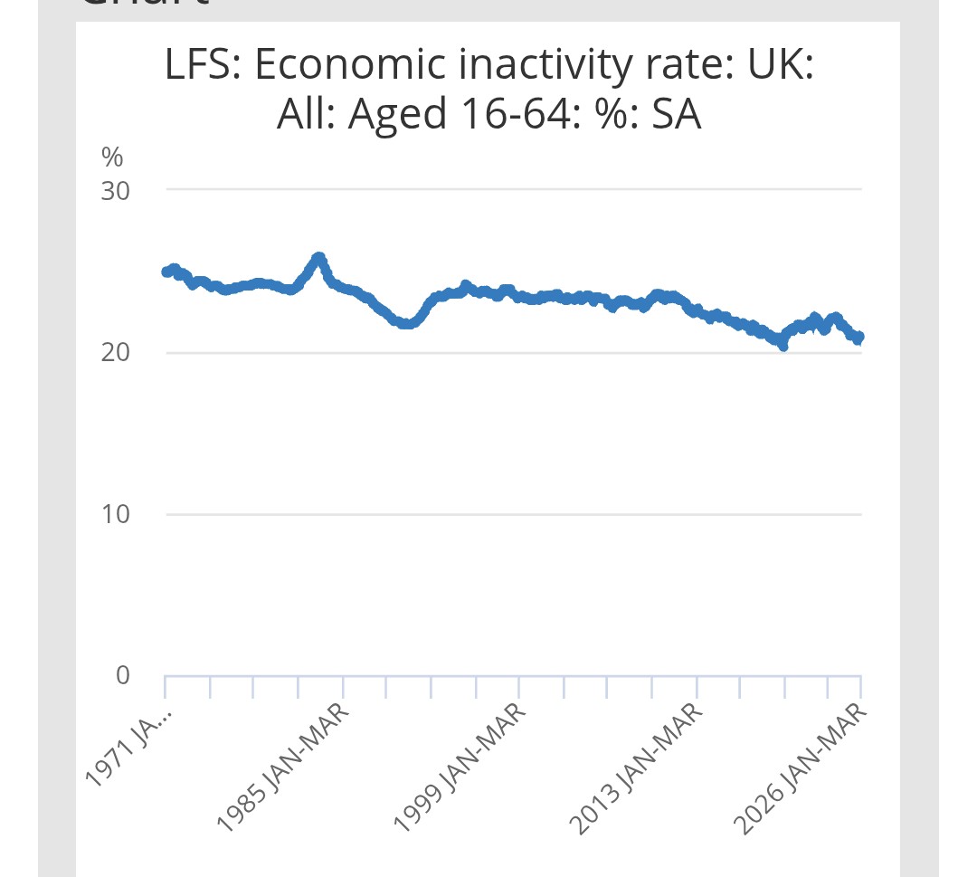 sejbishop's tweet photo. @LostinAylesbury @DanNeidle @afneil Nope. https://t.co/3MLTlrZzve
