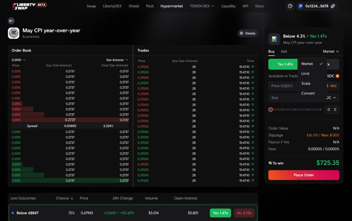 LibertySwapFi's tweet photo. We’re trying our best to make outcomes and the orderbook easier to understand.

If you buy YES and win, you get 1.47× your money.

If you buy NO and win, you get 3.12× your money.

This helps make the outcomes market simpler and more accessible.

Powered by @HyperliquidX https://t.co/5dp7nzUyFa