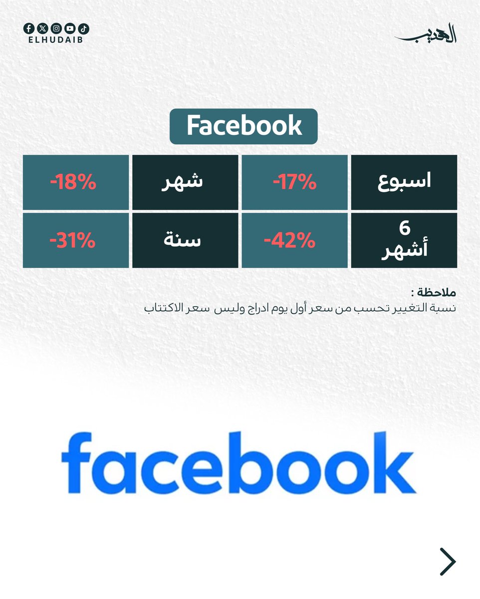elhudaib's tweet photo. #فيسبوك #تويتر #سناب #زوم https://t.co/RPbIvYtavP