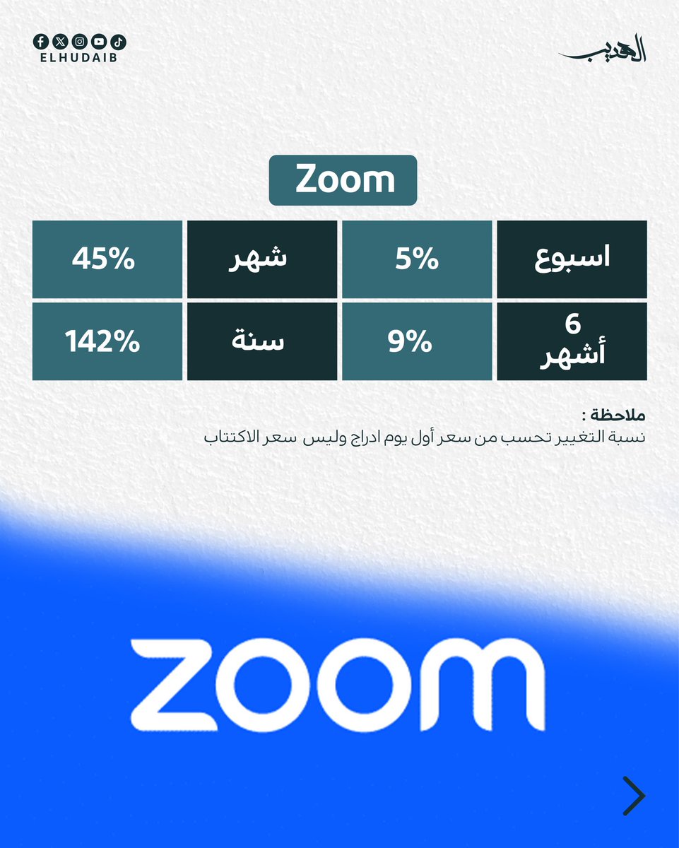 elhudaib's tweet photo. #فيسبوك #تويتر #سناب #زوم https://t.co/RPbIvYtavP