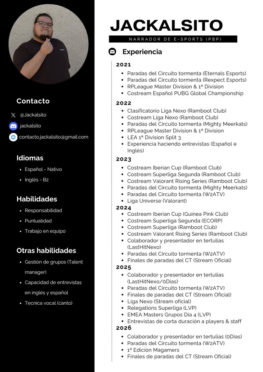 Jackalsito's tweet photo. Pues asi quedaría, una locura todo en lo que he estado (con ganitas de lo que queda para 2026) https://t.co/hYh9BEzWEn
