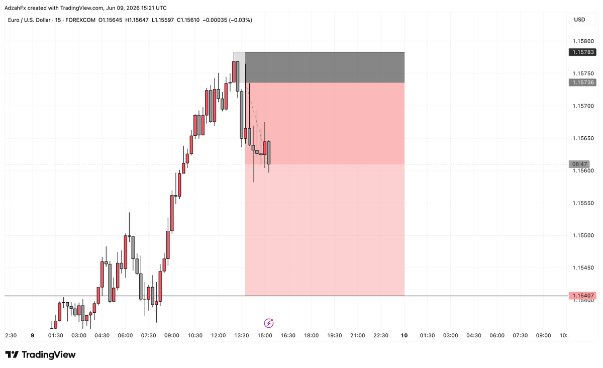 adzah_jonathan's tweet photo. $Eurusd https://t.co/oXW2ZMfqKo