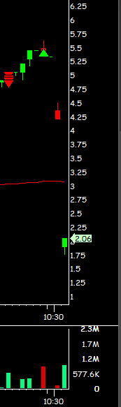 zgaine's tweet photo. $CCTG gg https://t.co/7MbSoYgqiL