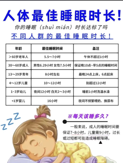 Vito_00_'s tweet photo. Tired of staying up late u0026 feeling groggy Try this small shift: Sleep by 11PM, rise at 7AM daily. More energy, better focus—give it 2 weeks!， https://t.co/4FSqelLUr0