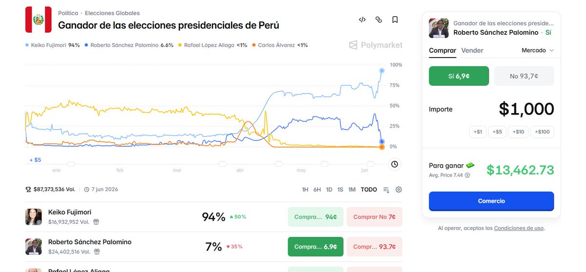 hcryptodt's tweet photo. @luchon1994 @luchon1994 si tanto confías, hazte millonario en polymarket, a ver si tiene eggs... #reto https://t.co/rgbv05hfhm