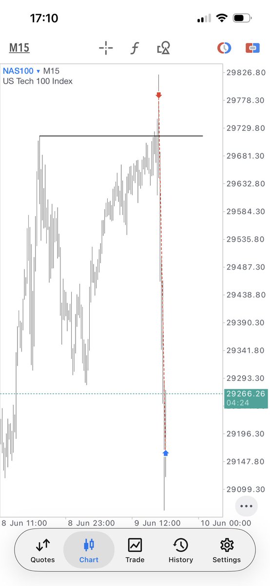 700S_ICT's tweet photo. $NQ https://t.co/9eStP7qT0c