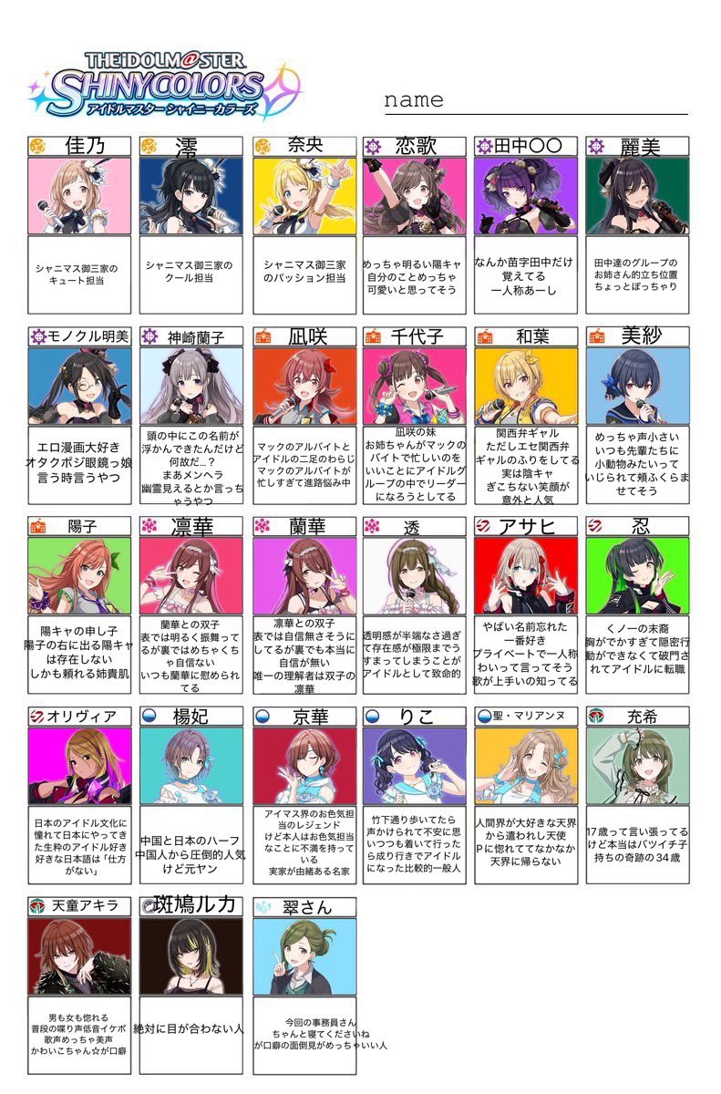 774_SSR's tweet photo. 友達にシャニマスのミリしらやらせたらマジでやばすぎてしんだ https://t.co/A0PMk48D3M