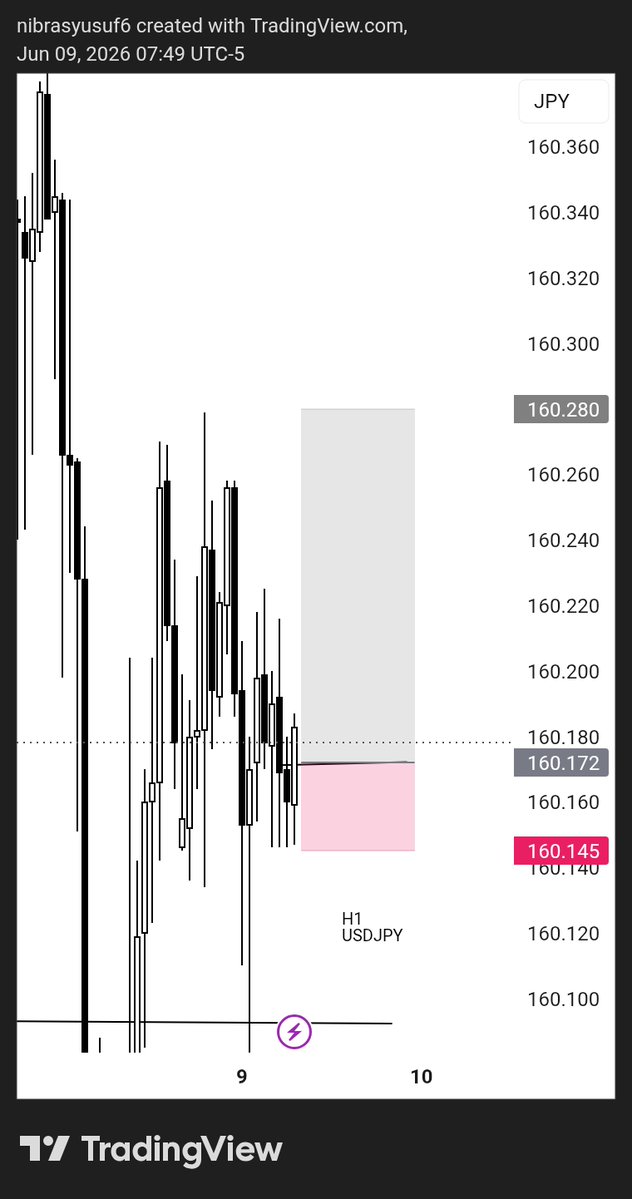 Nibssonfx's tweet photo. $USDJPY
#SLK
  I can't wait to close at 4R,3R is ok https://t.co/OJDDQ430Pw