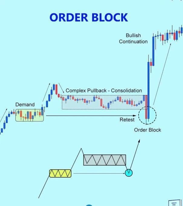 IManghaila's tweet photo. ORDER BLOCK https://t.co/YiASqu7RKo