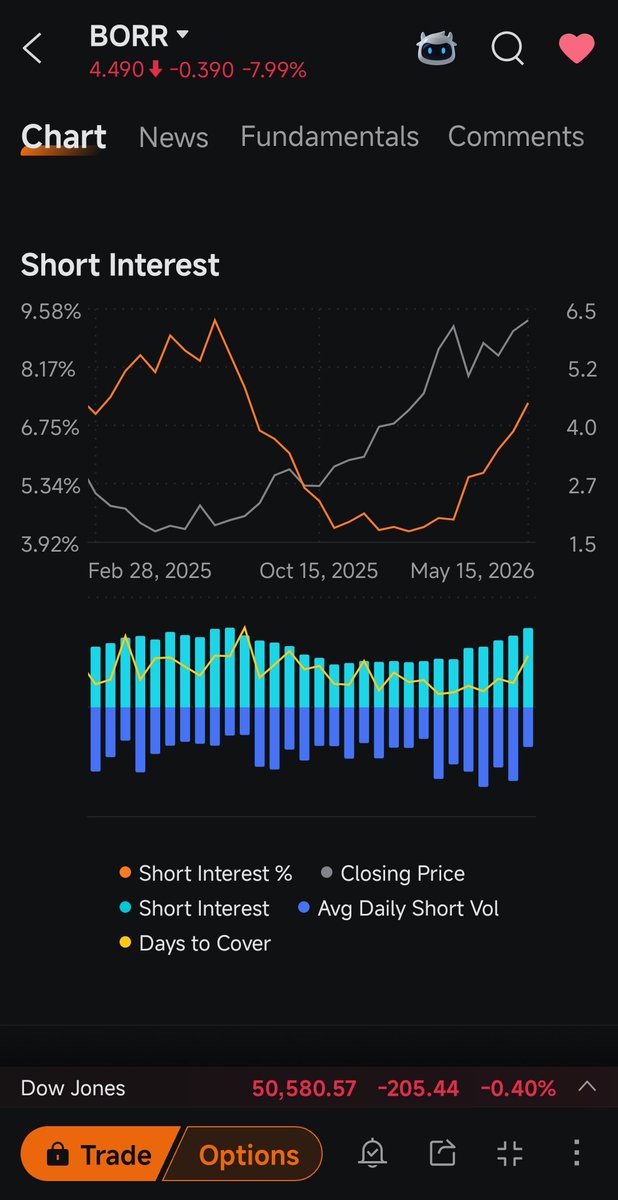 TradeNowFuture's tweet photo. @StonksAndChill @christankerfund Shorts my best guess https://t.co/uAuDme1Amv