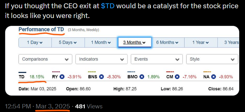 UmbrielCap's tweet photo. You bought $TD when Masrani 'retired' on February 1, 2025 and now you are ~x2 rn 🙂 https://t.co/cHQWIFf1Uf