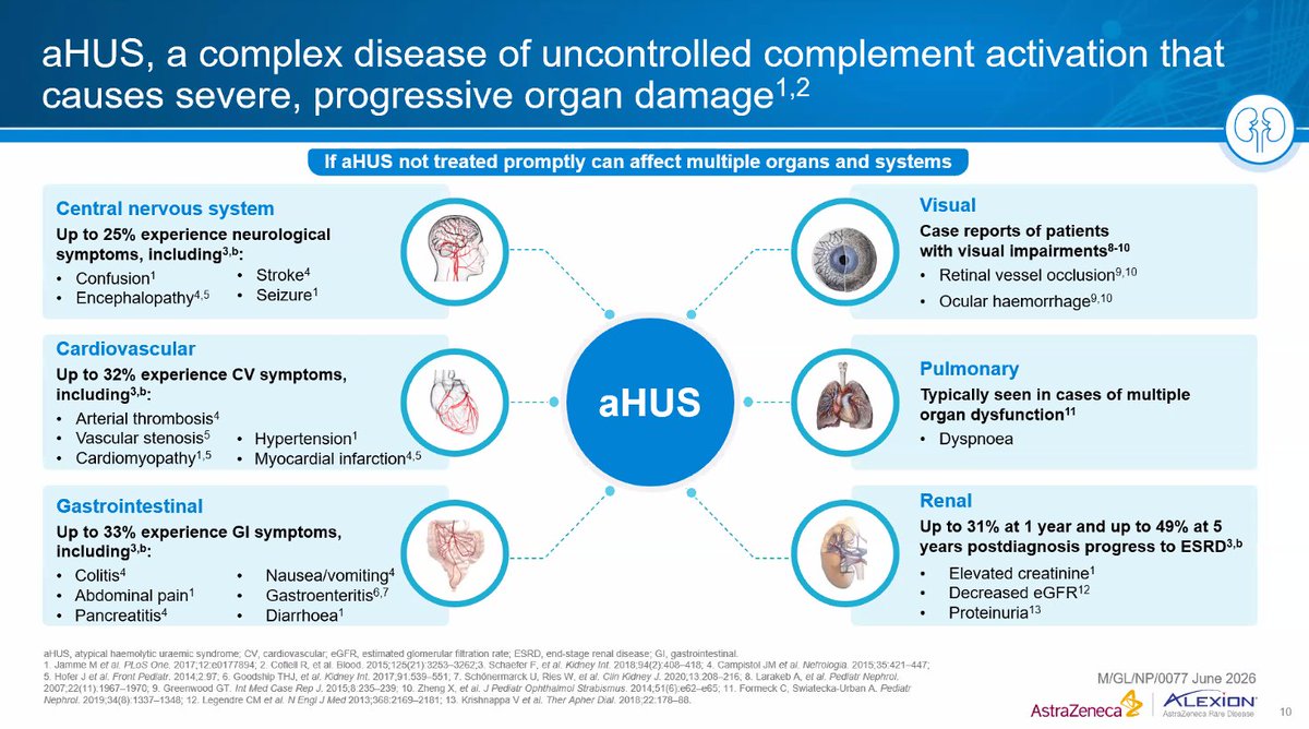 Ironken6's tweet photo. 2/ 🩺 Kidney: AKI, proteinuria, hypertension
🧠 Brain: confusion, seizures, stroke
❤️ Heart: heart failure, arrhythmias, MI
🍽️ GI: abdominal pain, diarrhea, ischemia

@ISNkidneycare @ISNeducation 
#ThisIsISN
#ISNwebinar https://t.co/rEhdcbTPqX