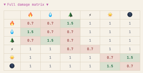 uPEGDuel's tweet photo. Element matters // Strategy https://t.co/Au1qVIdOrl