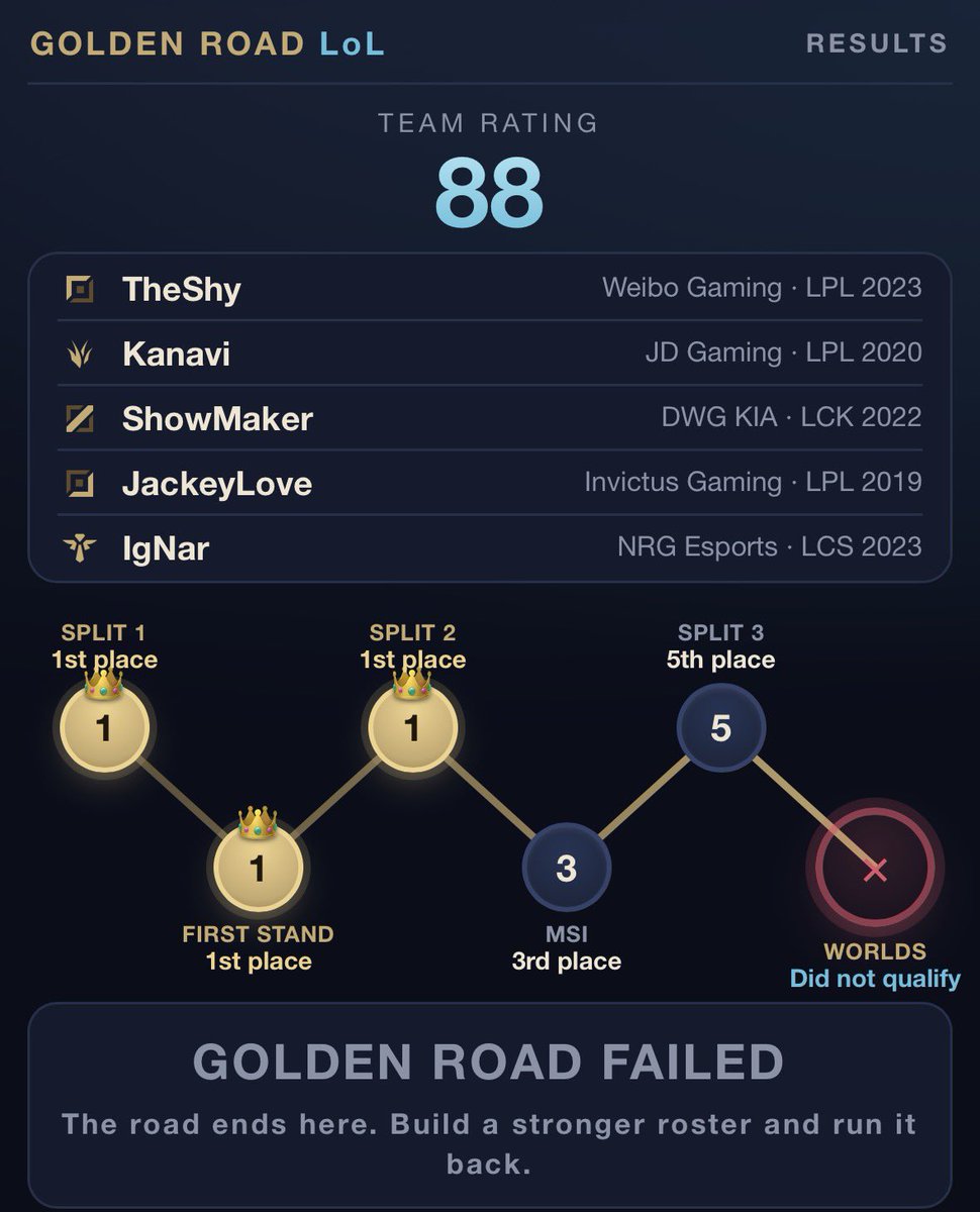 ItMeChimmy's tweet photo. @royalwinsmid Ignar mental boomed the team https://t.co/TtdFlemxBo
