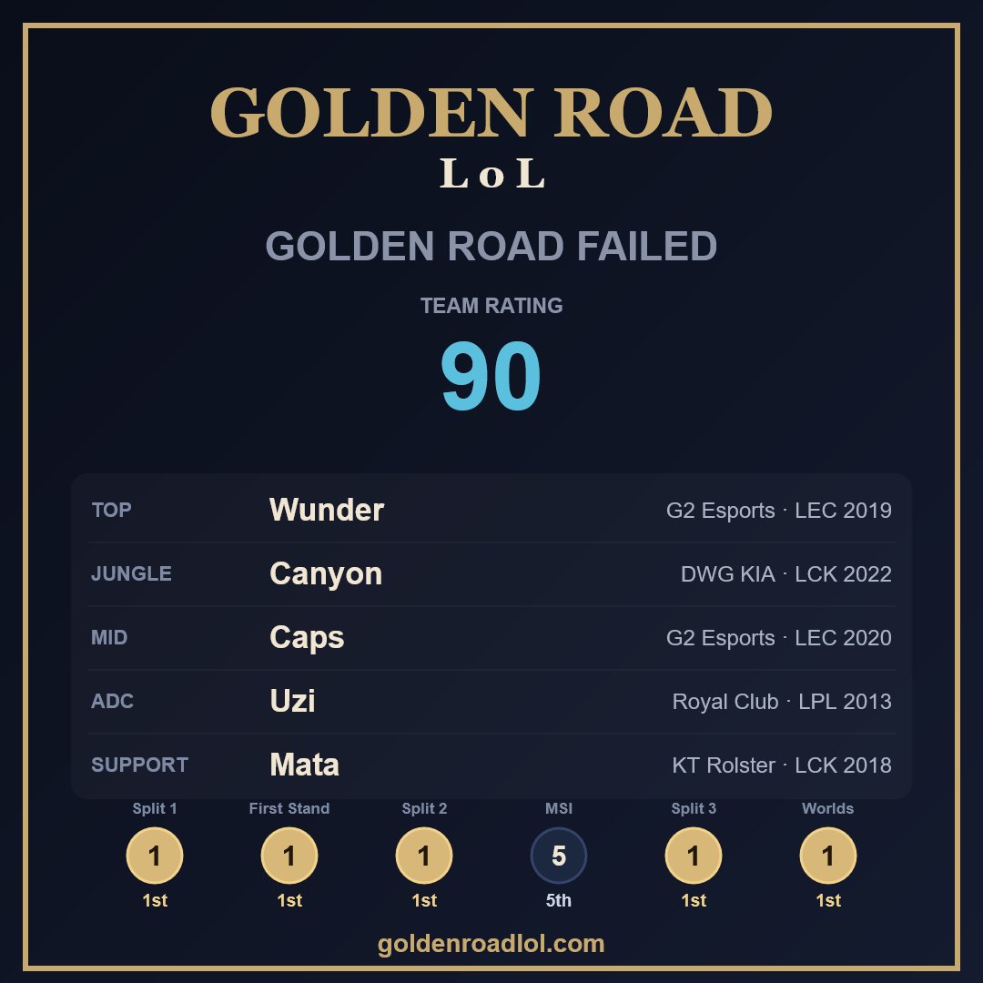 Y0datee's tweet photo. Golden road is lowkey impossible https://t.co/kCHp223xvk