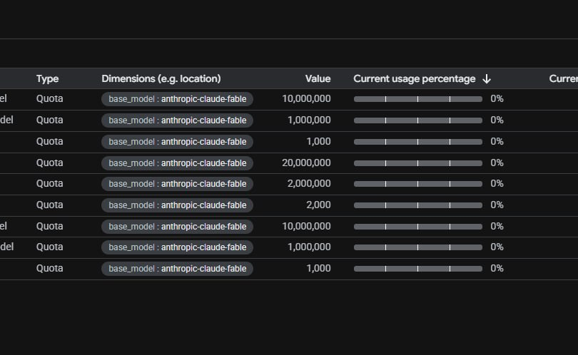 milesdeutscher's tweet photo. Claude "Fable" spotted in Google Cloud.

Extremely likely that we get the Mythos model today.

Probably the biggest model release since the GPT-5 package.

I'll be testing it as soon as it releases, and will have lots of interesting content pushed out over the next 24 hours! https://t.co/uW4QZuQ4eg