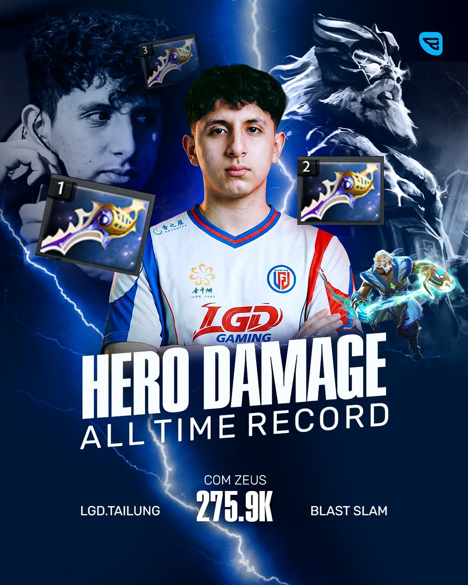 godgenesisbr's tweet photo. RECORDE HISTÓRICO!

Aos 17 anos, Santiago "TaiLung" (LGD) bateu o recorde de dano de todos os tempos em um único jogo profissional de Dota 2!

Foram 111 minutos contra a Aurora na BLAST. De Zeus, o peruano aplicou absurdos 275.9K de dano, comandando a virada! 🇵🇪🐐

Orgulho do SA! https://t.co/mTFj9J490Z